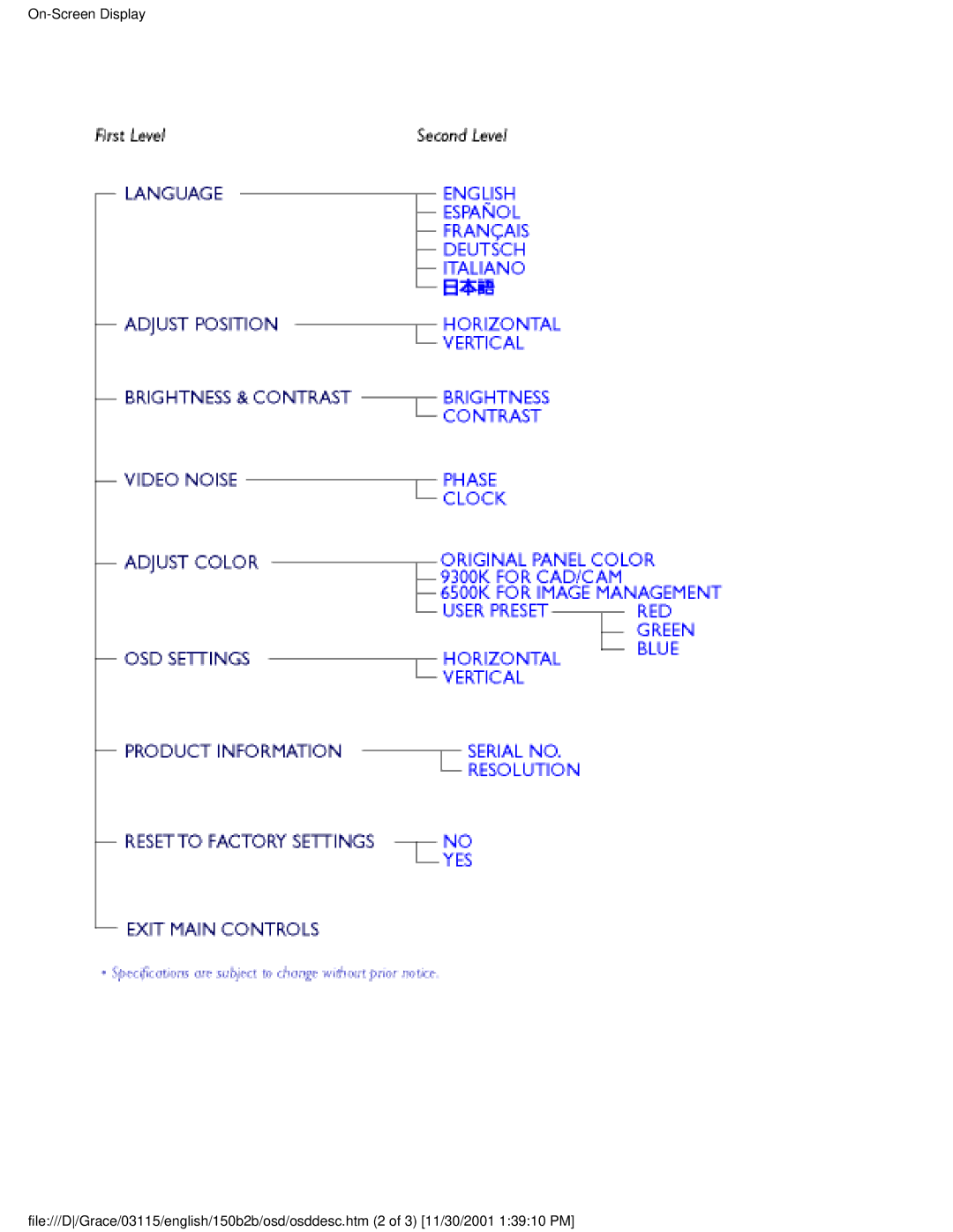 Philips 150B2B user manual 