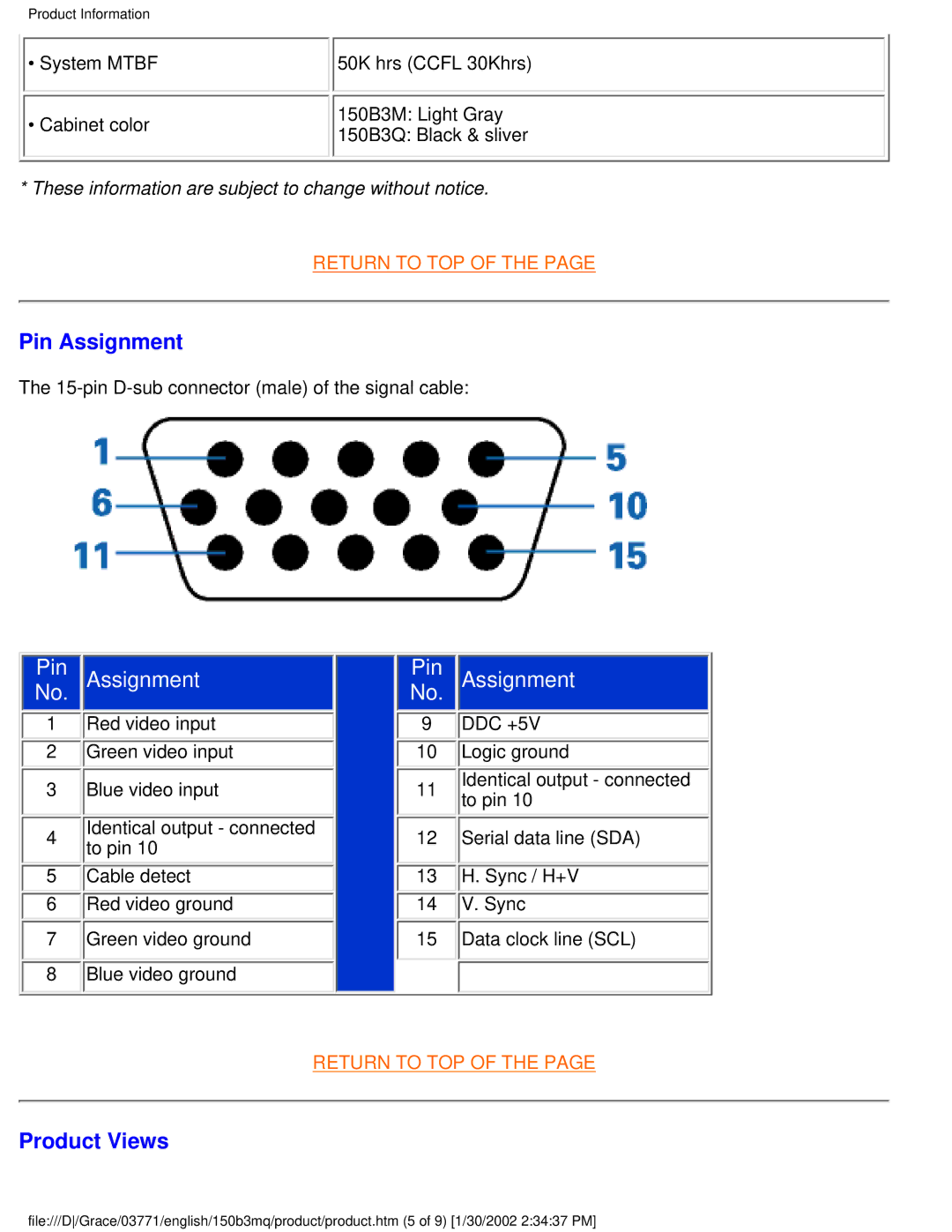 Philips 150B3M/150B3Q user manual Pin Assignment, Product Views 