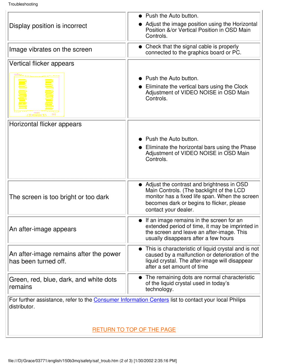 Philips 150B3M/150B3Q user manual Horizontal flicker appears 