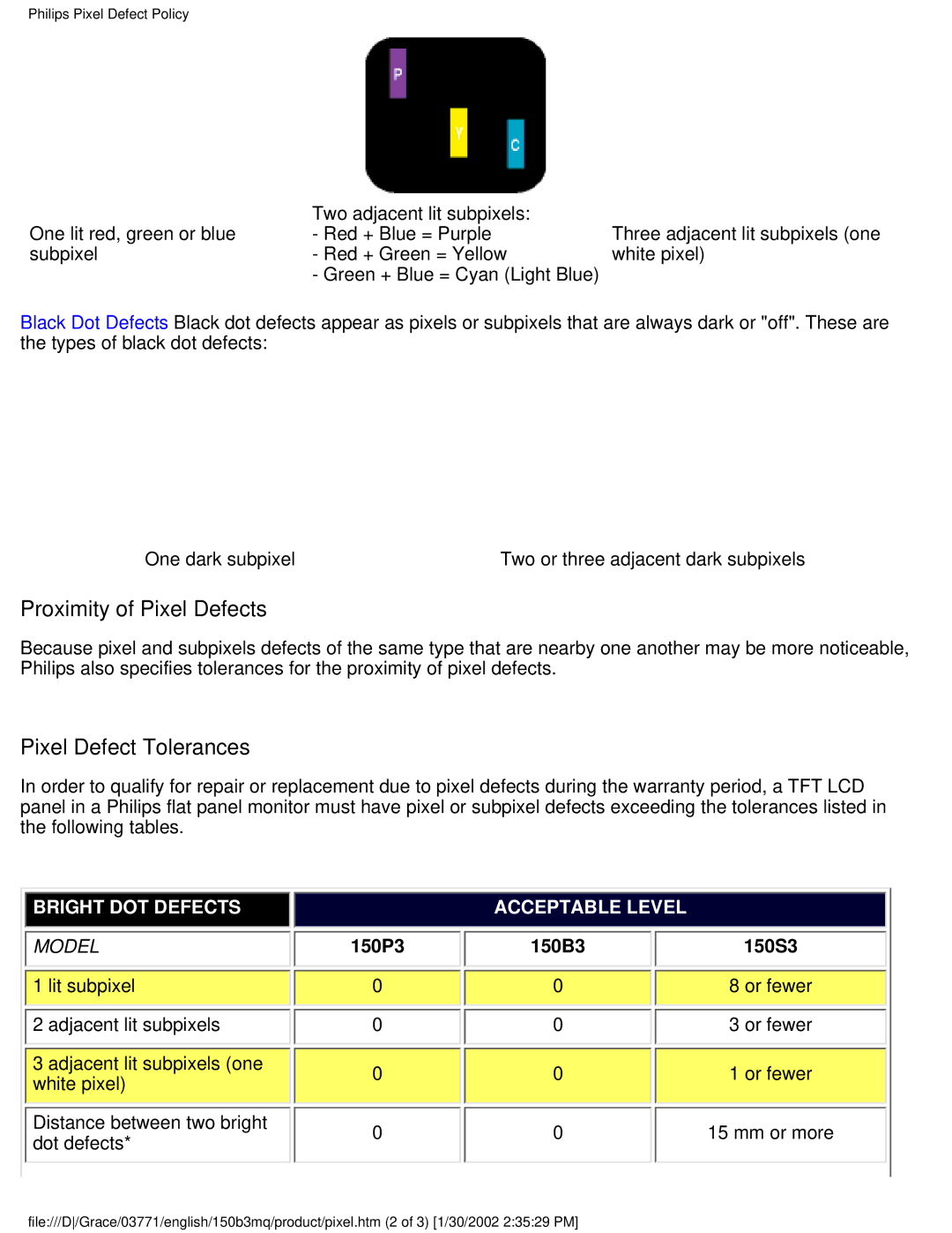 Philips 150B3M/150B3Q user manual Proximity of Pixel Defects 