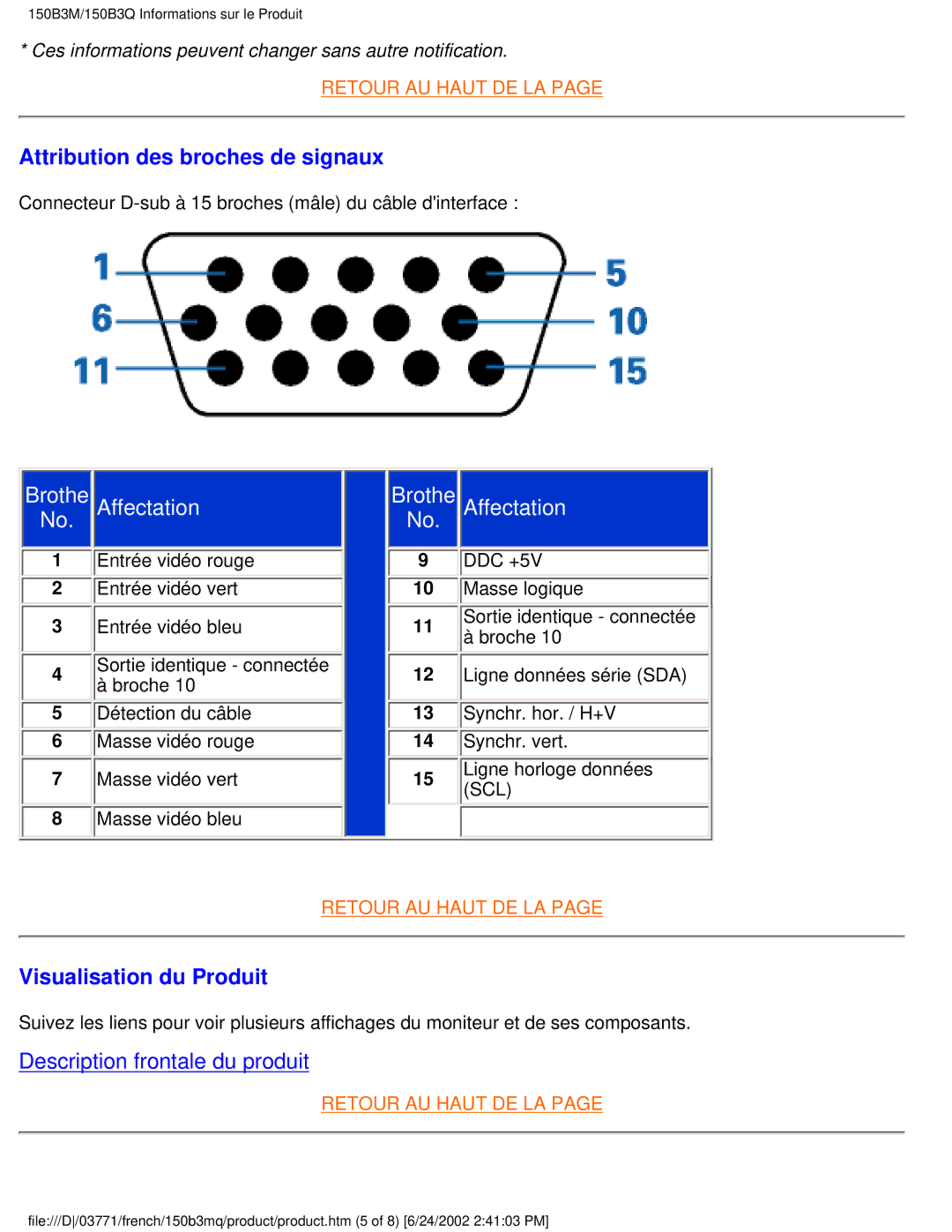 Philips 150B3Q, 150B3M user manual Attribution des broches de signaux, Visualisation du Produit 