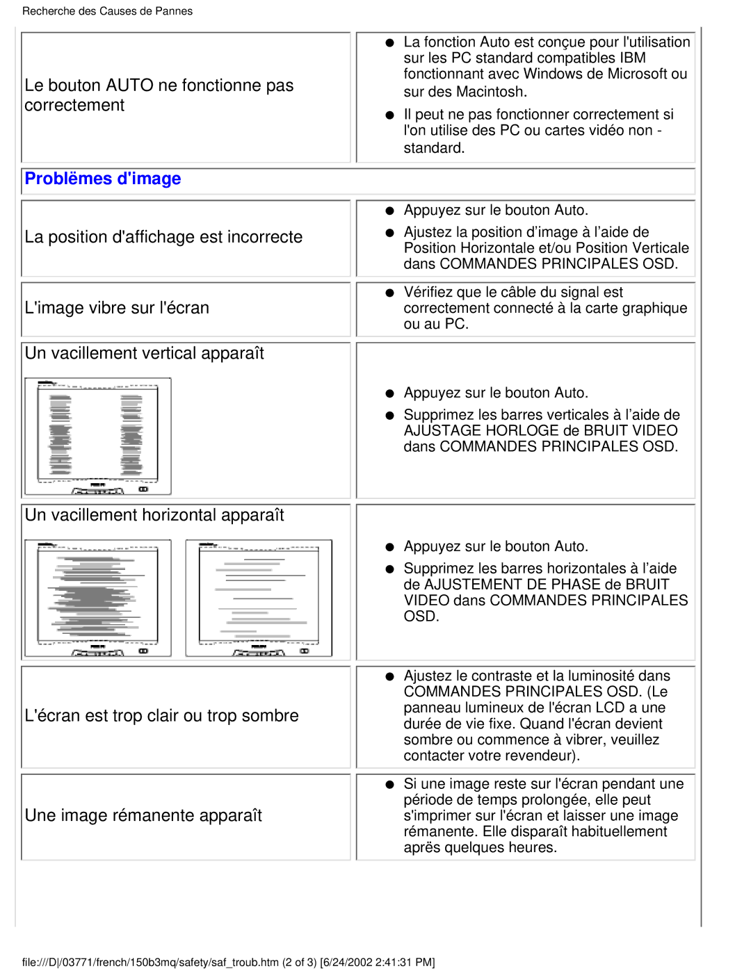 Philips 150B3Q, 150B3M user manual Problëmes dimage 