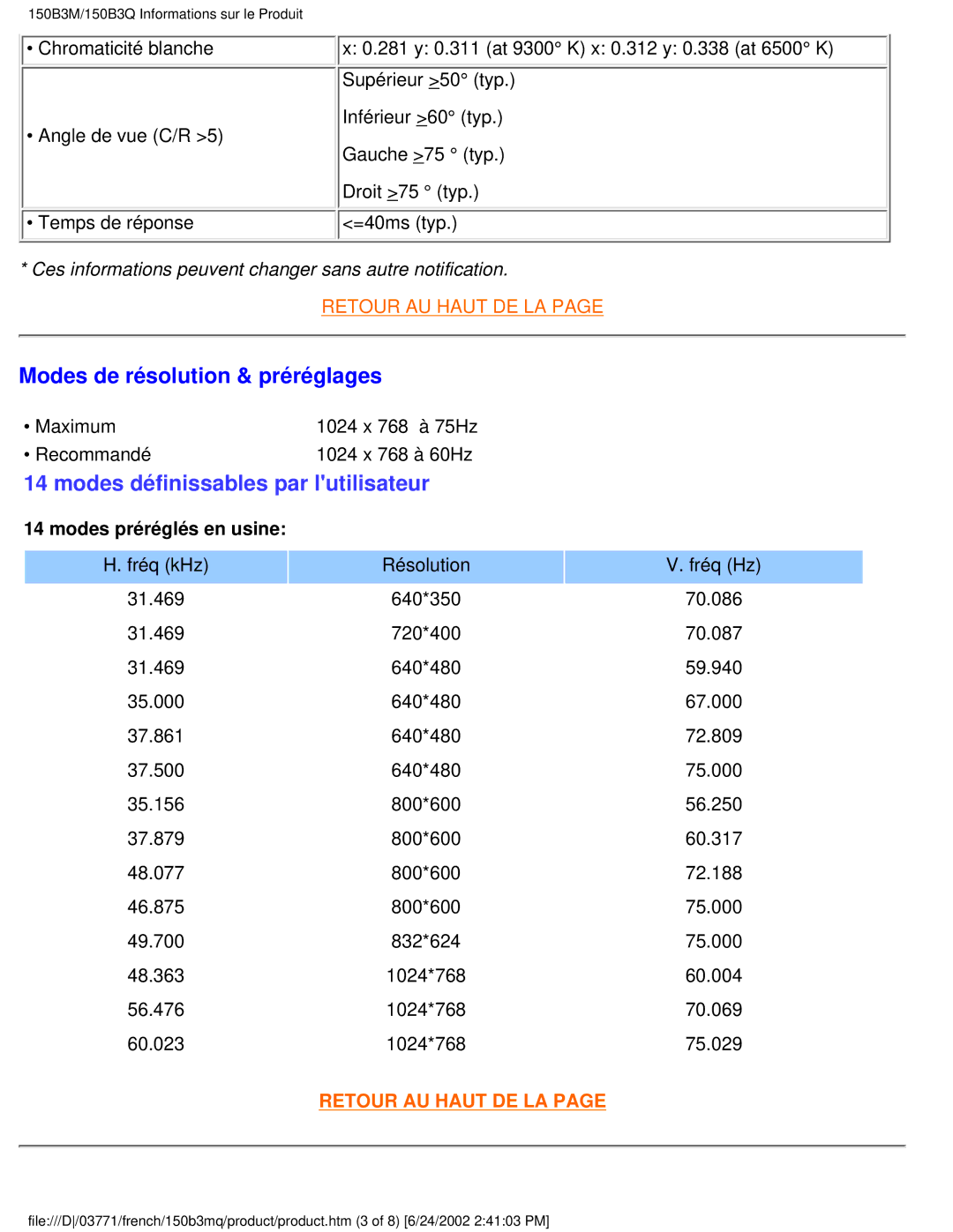 Philips 150B3Q, 150B3M user manual Modes de résolution & préréglages, Modes définissables par lutilisateur 