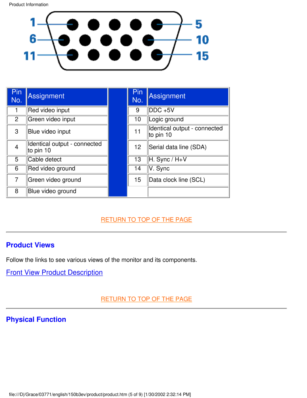 Philips 150B3V, 150B3E user manual Product Views, Physical Function 