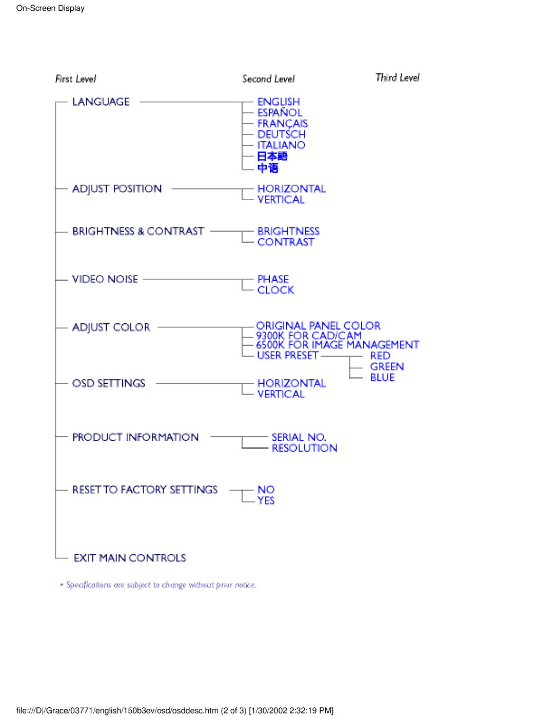 Philips 150B3V, 150B3E user manual 