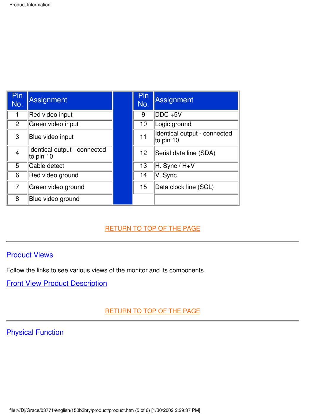 Philips 150B3B, 150B3Y, 150B3T user manual Product Views, Physical Function 