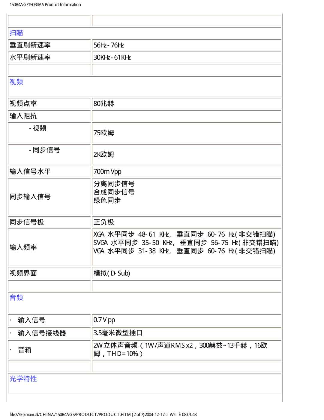 Philips 150B4AS, 150B4AG user manual 光学特性 