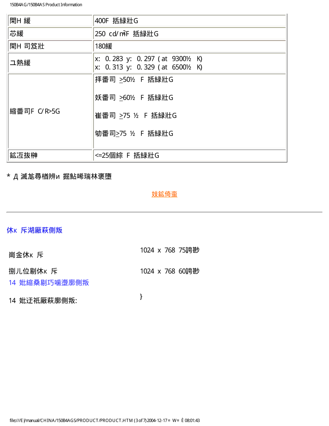 Philips 150B4AG, 150B4AS user manual 14 种可供用户调整的模式 