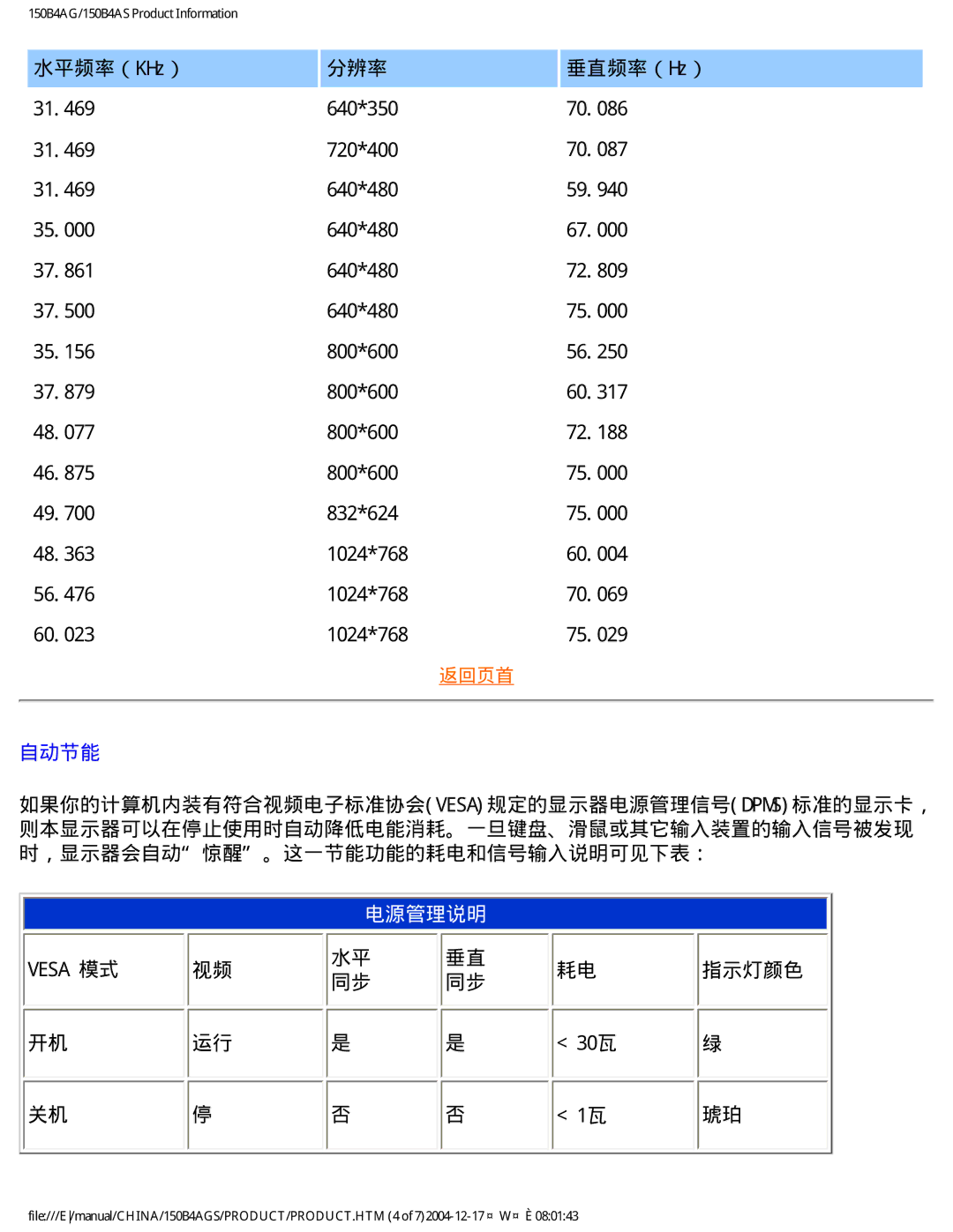 Philips 150B4AS, 150B4AG user manual 电源管理说明 