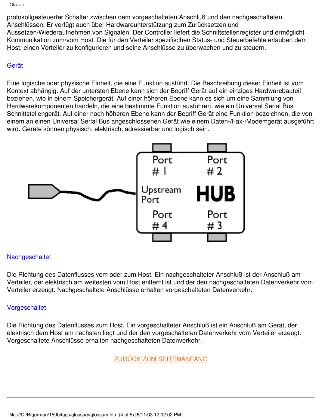 Philips 150B4AG user manual Gerät 