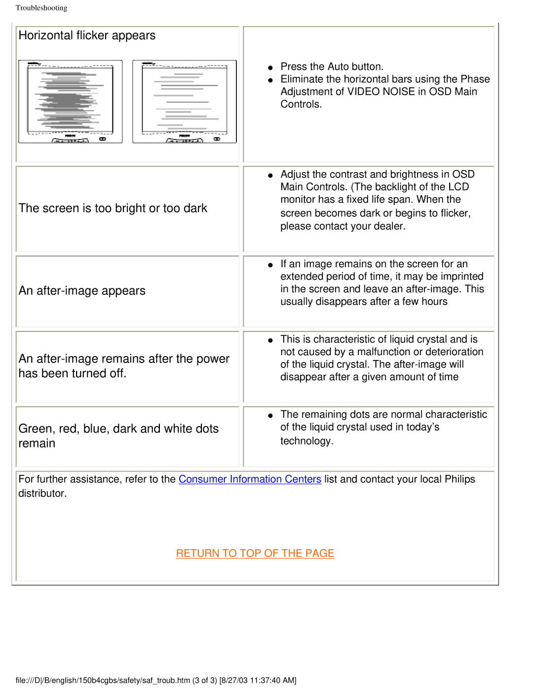 Philips 150B4CB, 150B4CG, 150B4CS user manual Horizontal flicker appears 