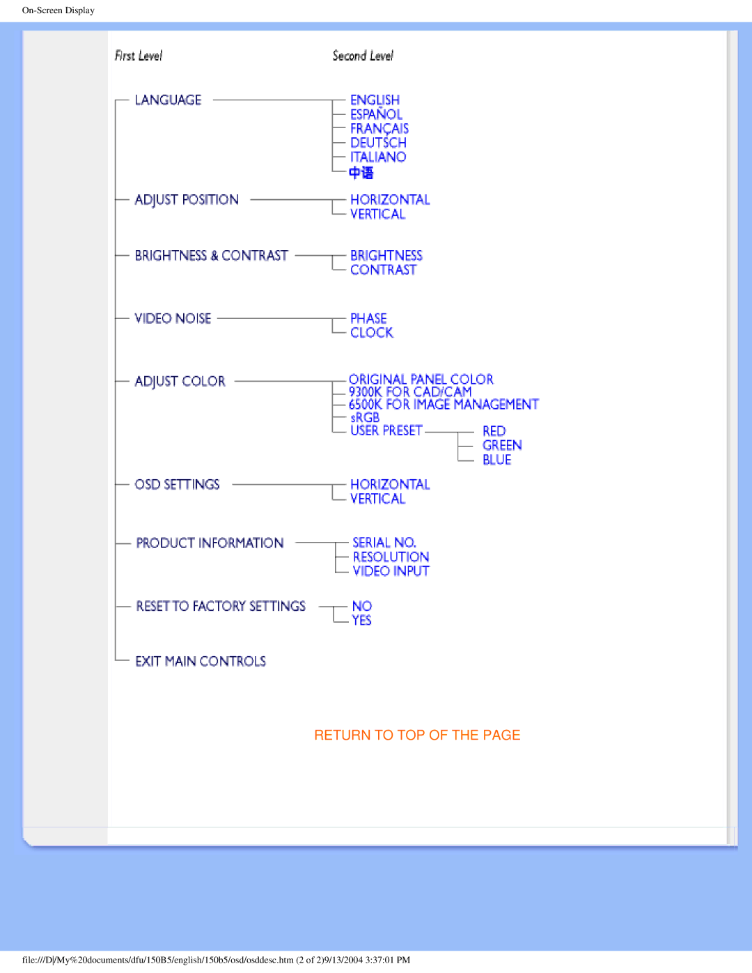 Philips 150b5 user manual Return to TOP 