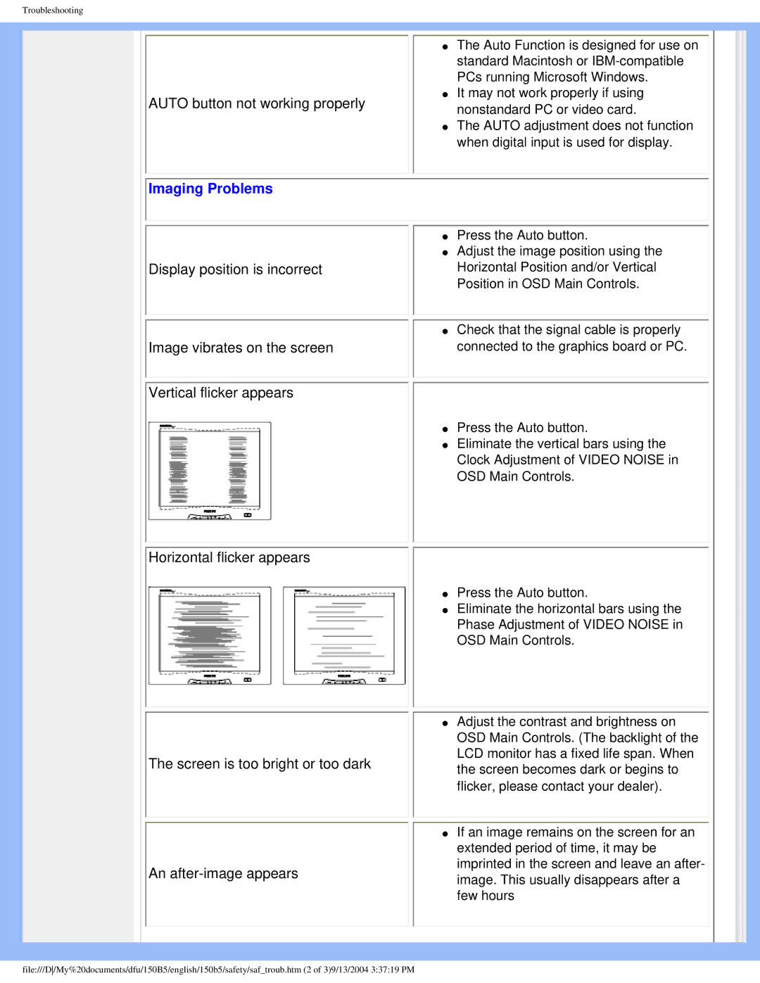 Philips 150b5 user manual Imaging Problems 