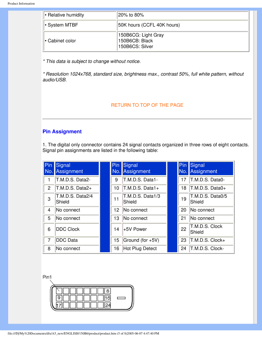 Philips 150B6 user manual Pin Assignment, Pin Signal Assignment 