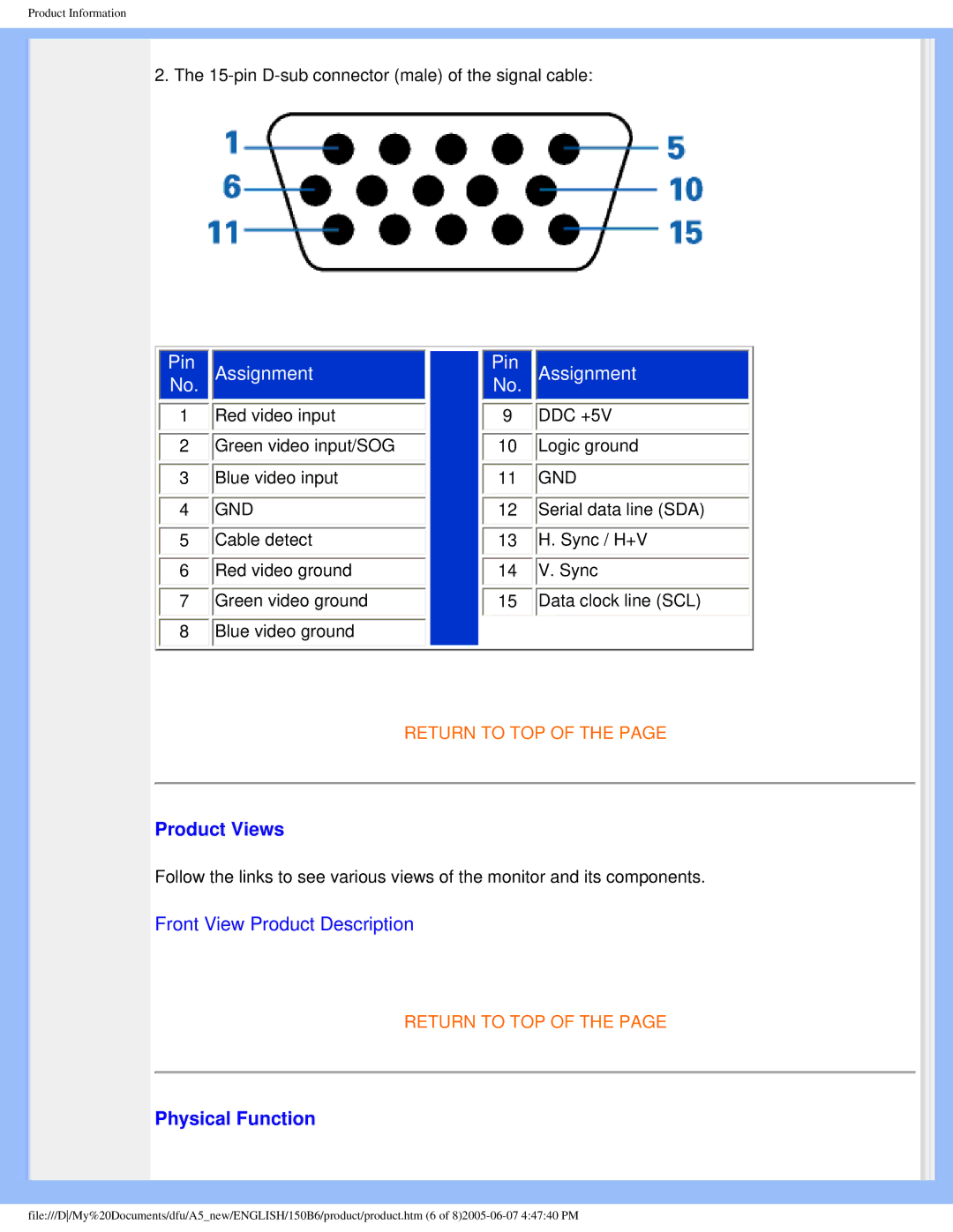 Philips 150B6 user manual Product Views, Physical Function 