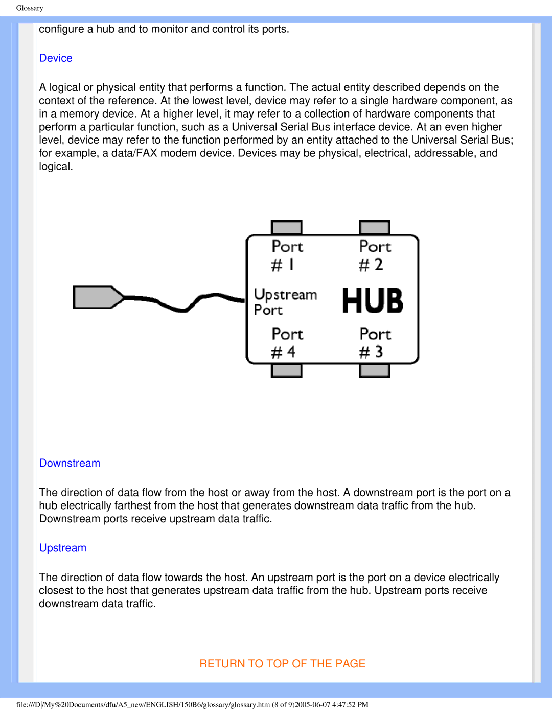 Philips 150B6 user manual Device 