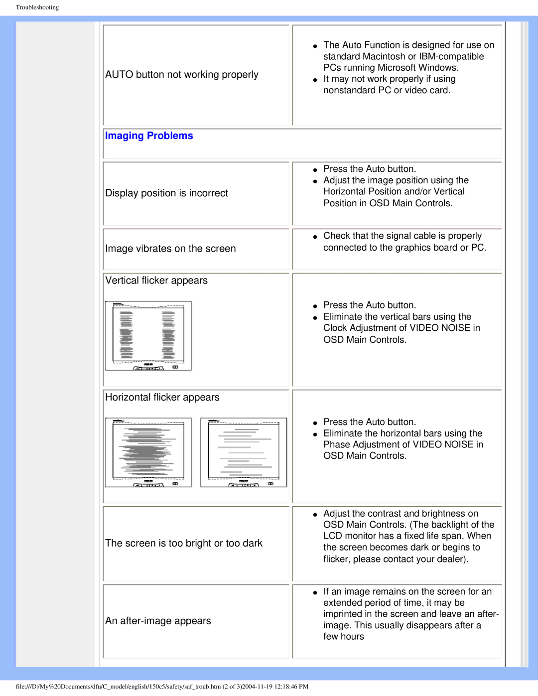 Philips 150c5 user manual Imaging Problems 