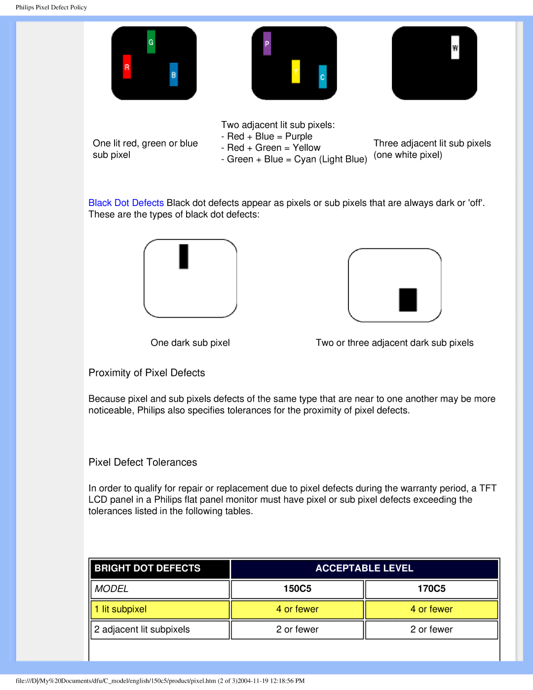 Philips 150c5 user manual Proximity of Pixel Defects 