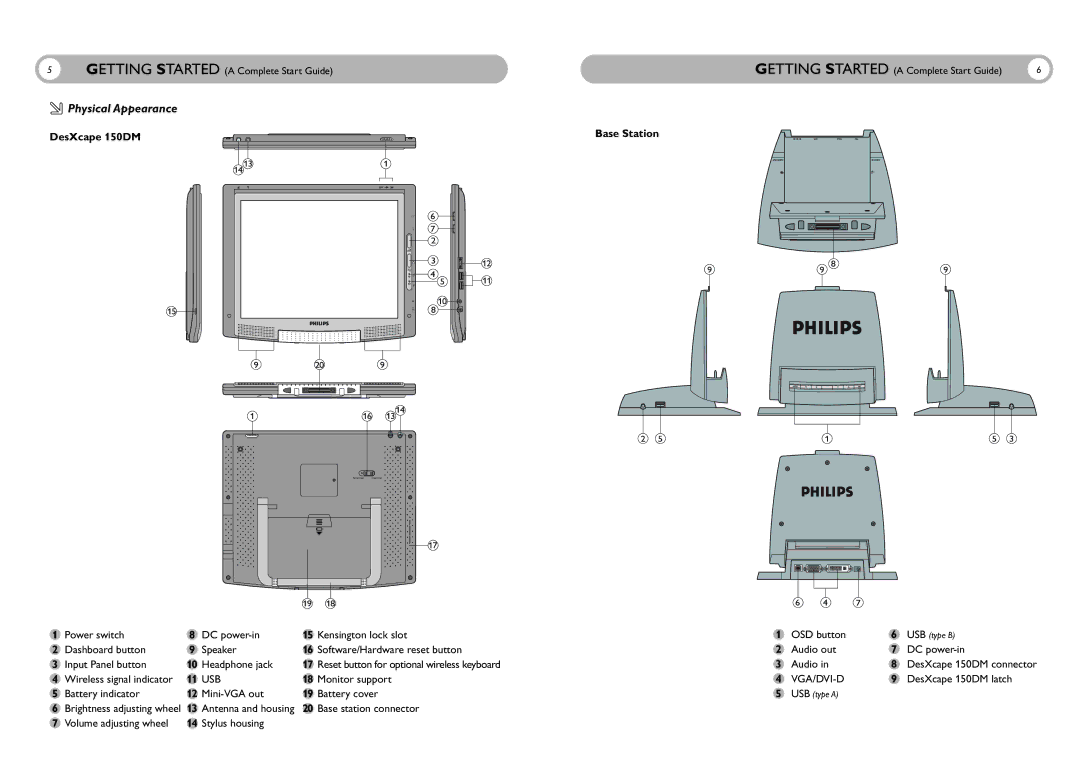 Philips 150DM user manual Physical Appearance 