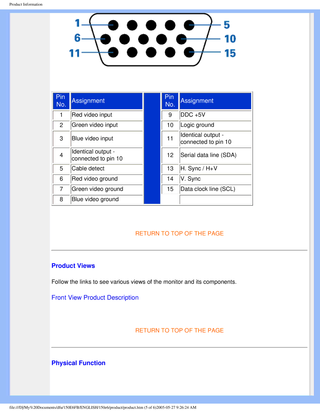 Philips 150E6 user manual Product Views, Physical Function 