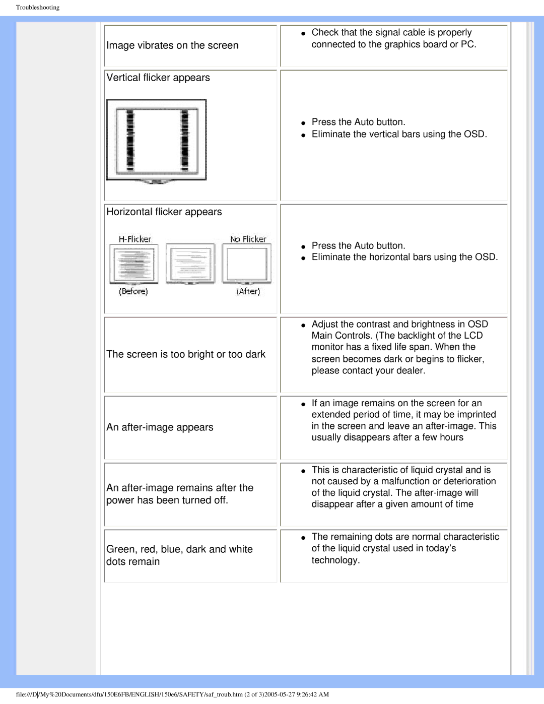 Philips 150E6 user manual Troubleshooting 