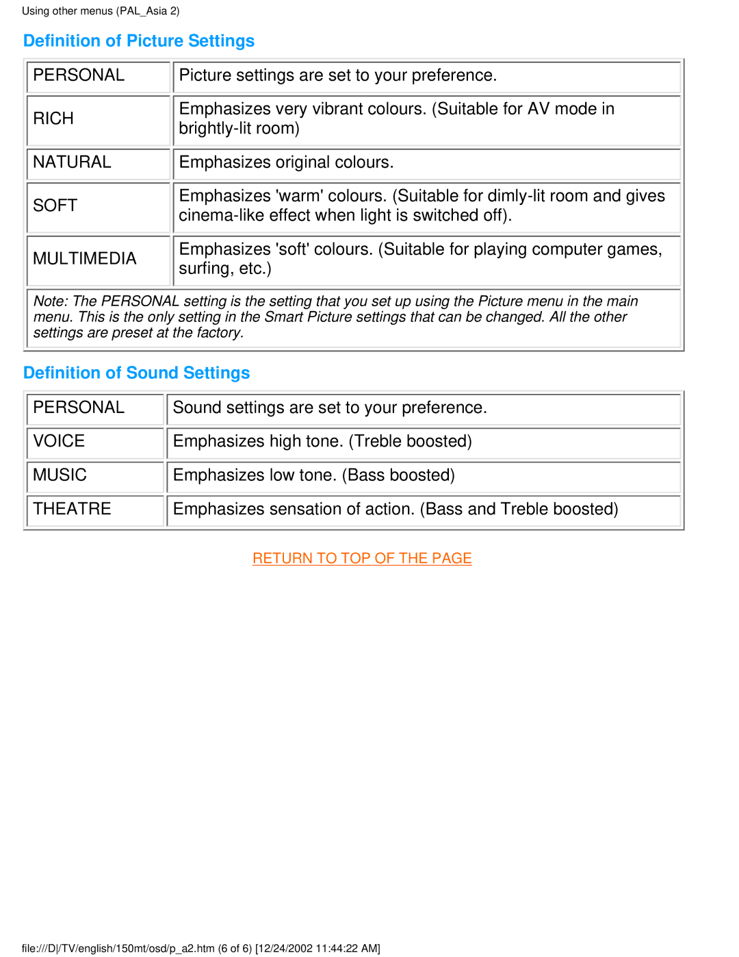 Philips 150MT manual Sound settings are set to your preference, Emphasizes high tone. Treble boosted 