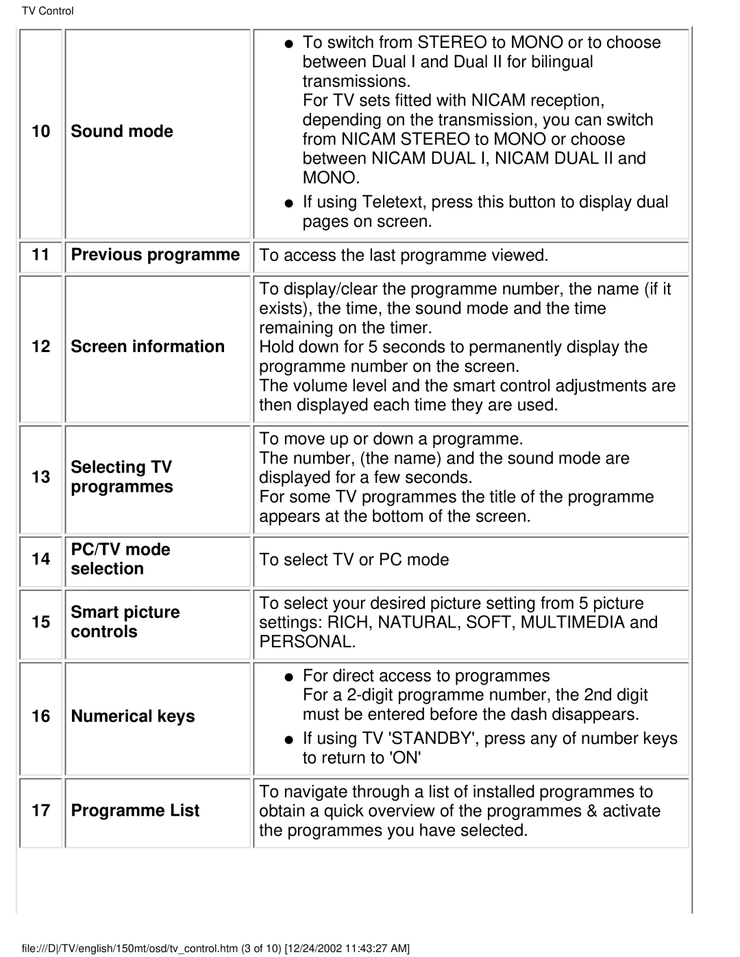 Philips 150MT manual Sound mode Previous programme Screen information, Personal 