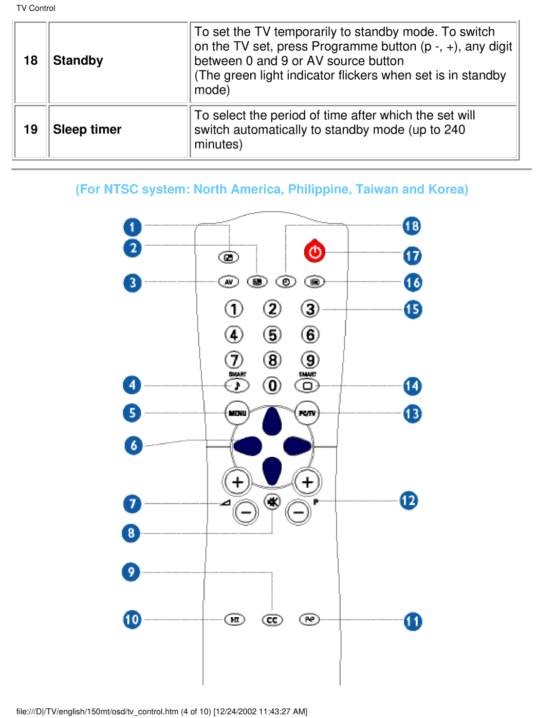 Philips 150MT manual For Ntsc system North America, Philippine, Taiwan and Korea 