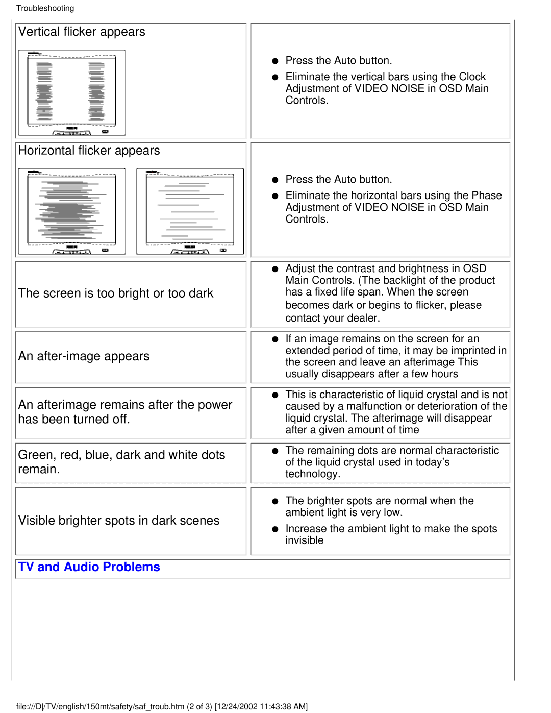 Philips 150MT manual Vertical flicker appears, TV and Audio Problems 