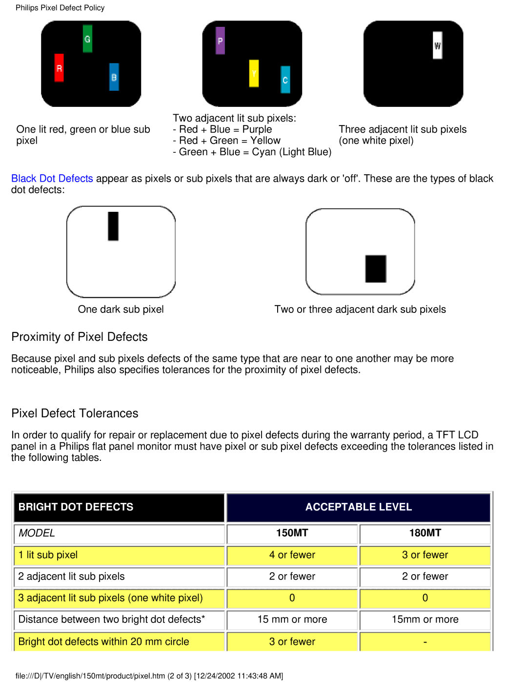 Philips 150MT manual Proximity of Pixel Defects, Pixel Defect Tolerances 