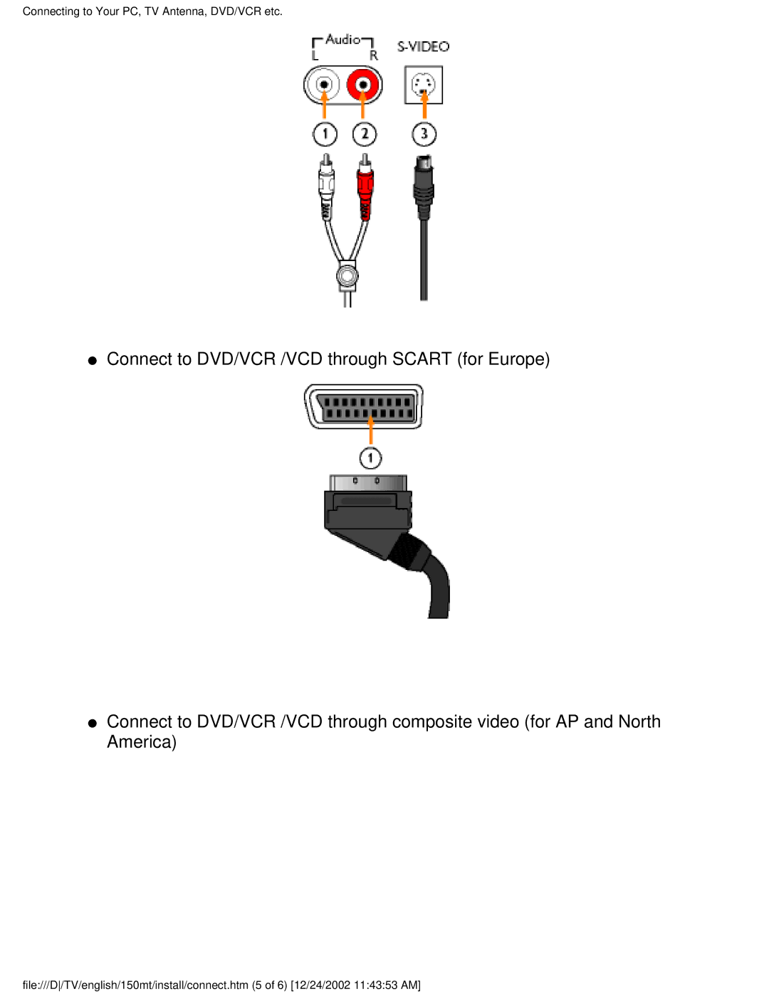 Philips 150MT manual Connecting to Your PC, TV Antenna, DVD/VCR etc 