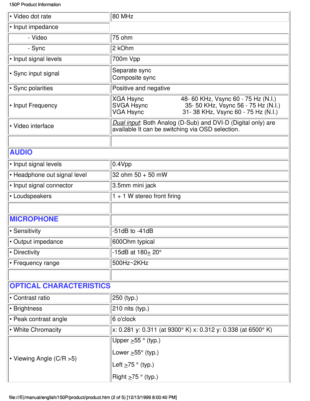 Philips 150P user manual Audio, Microphone, Optical Characteristics 