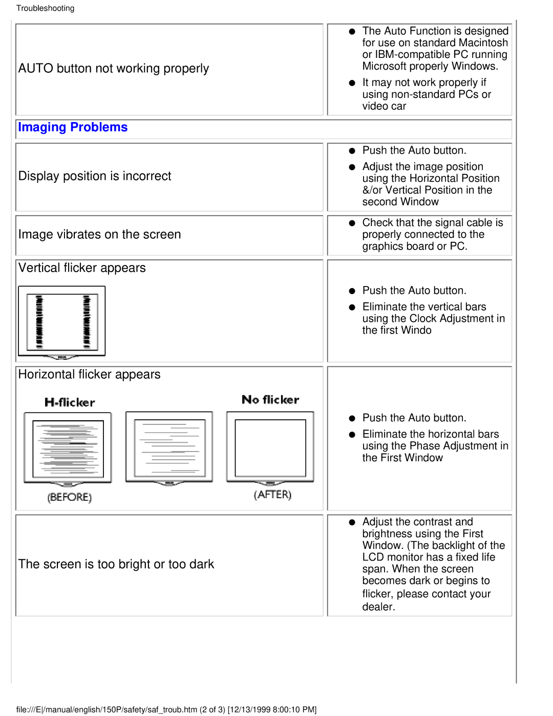 Philips 150P user manual Imaging Problems 