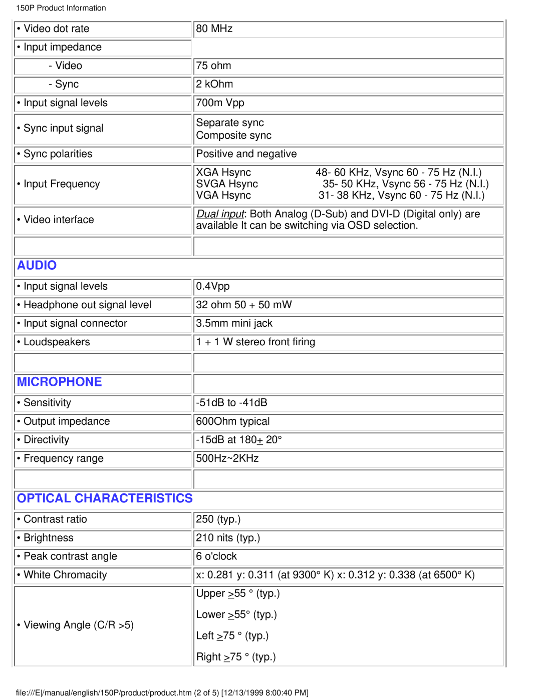 Philips 150P user manual Audio 