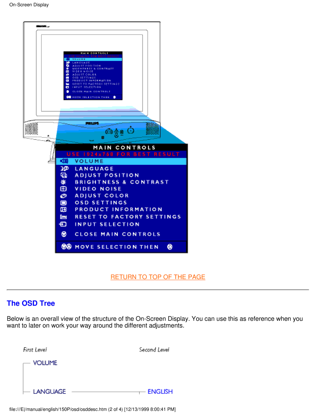 Philips 150P user manual OSD Tree 