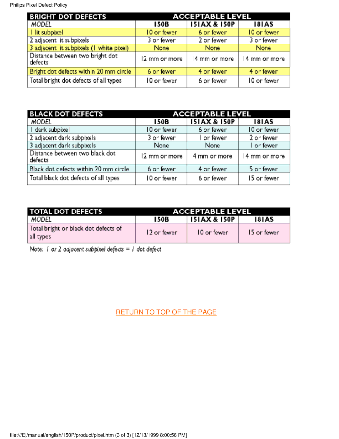 Philips 150P user manual Return to TOP 