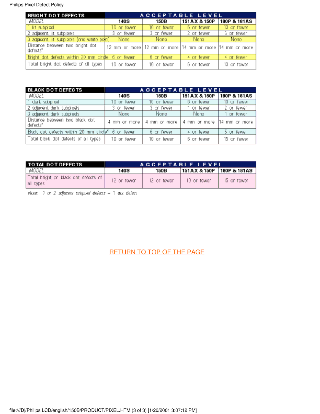 Philips 150P1, 140S1, 150B1 user manual Return to TOP 