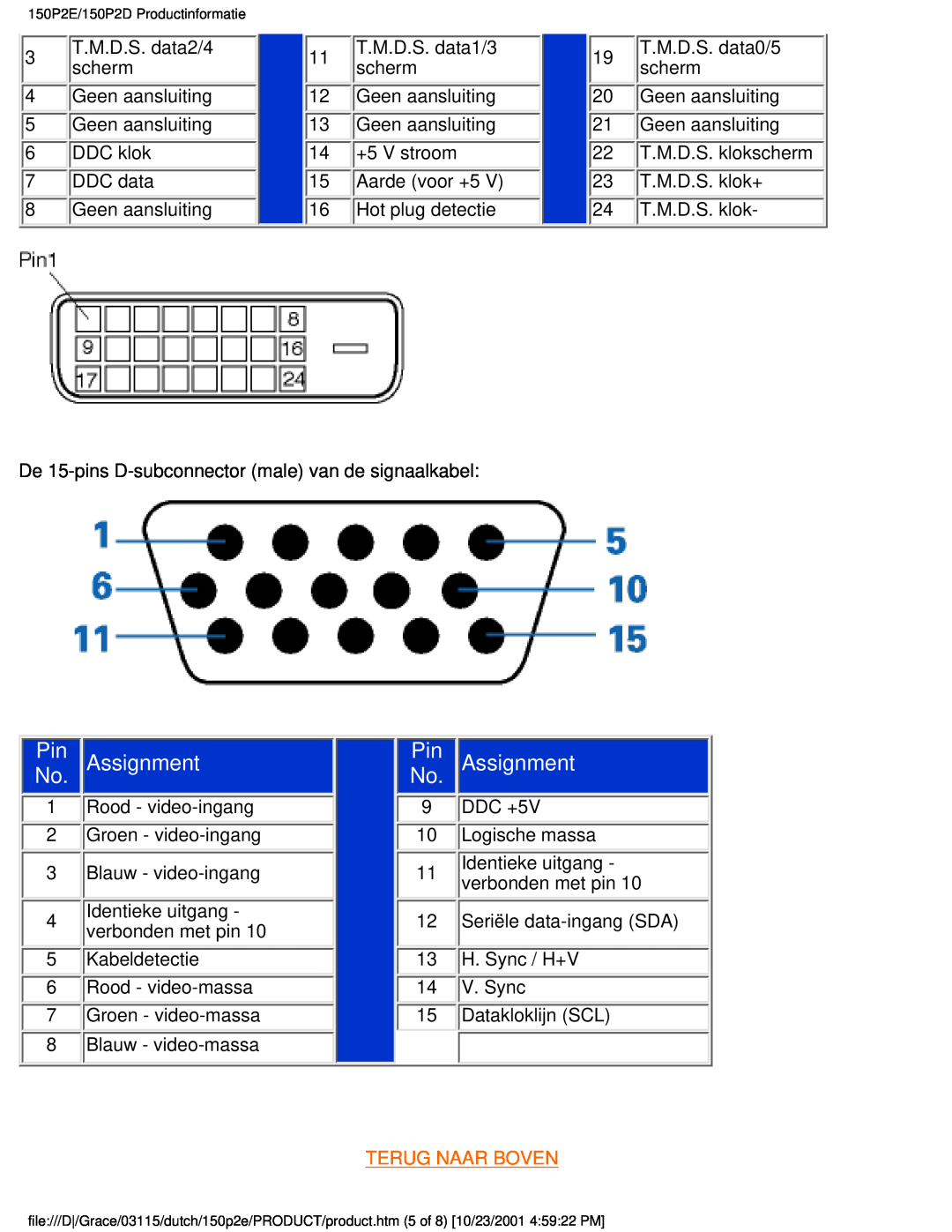 Philips 150P2D user manual No. Assignment, Terug Naar Boven 