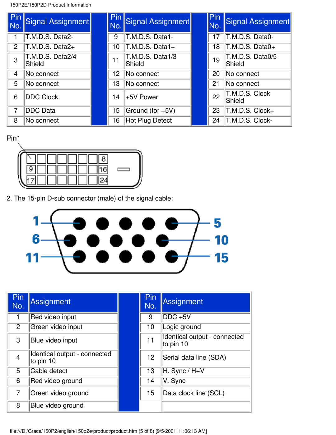 Philips 150P2E user manual Signal Assignment 