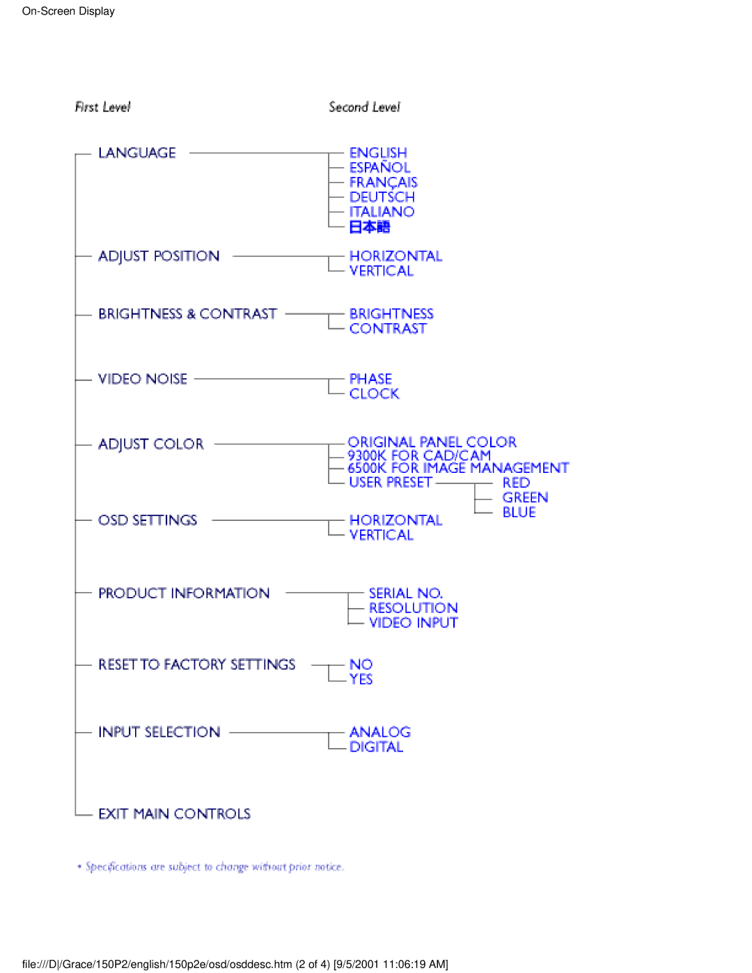 Philips 150P2E user manual 