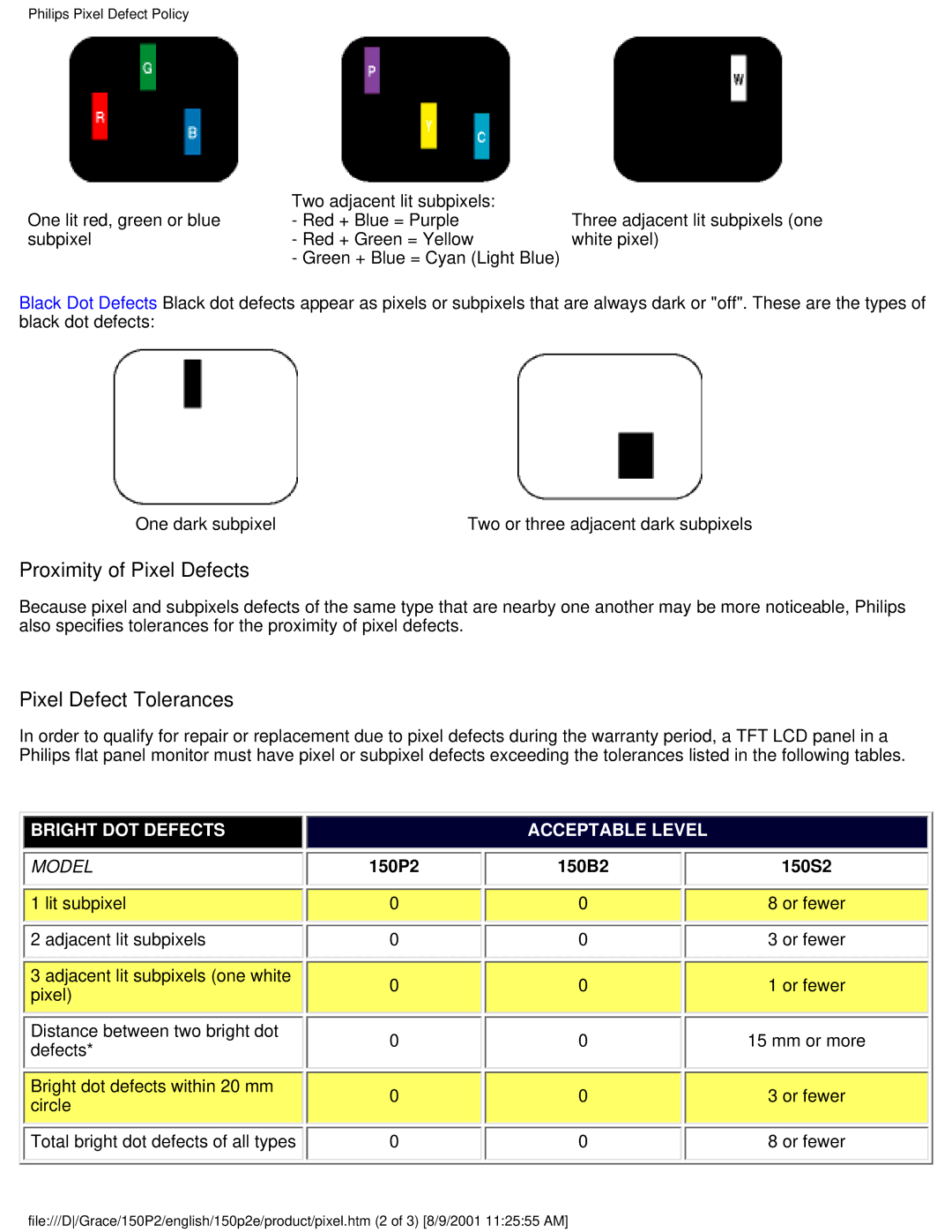 Philips 150P2E/150P2D user manual Proximity of Pixel Defects 