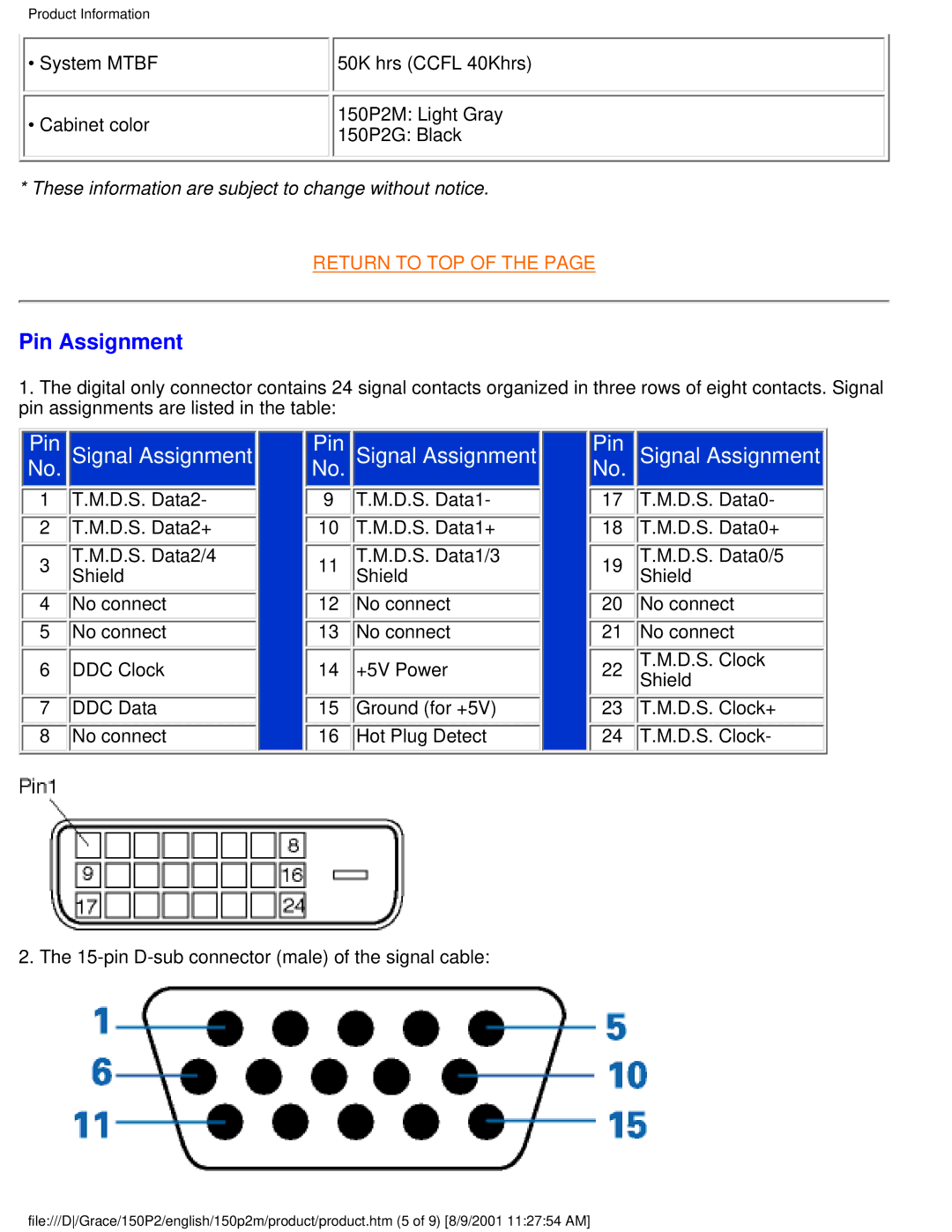 Philips 150P2G user manual Pin Assignment, Pin Signal Assignment 