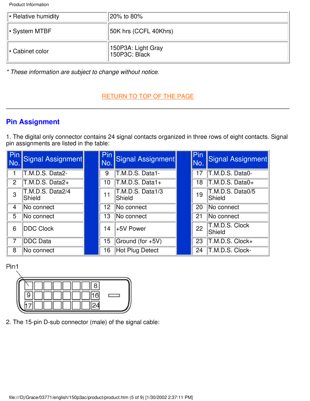 Philips 150P3C user manual Pin Assignment, Pin Signal Assignment 