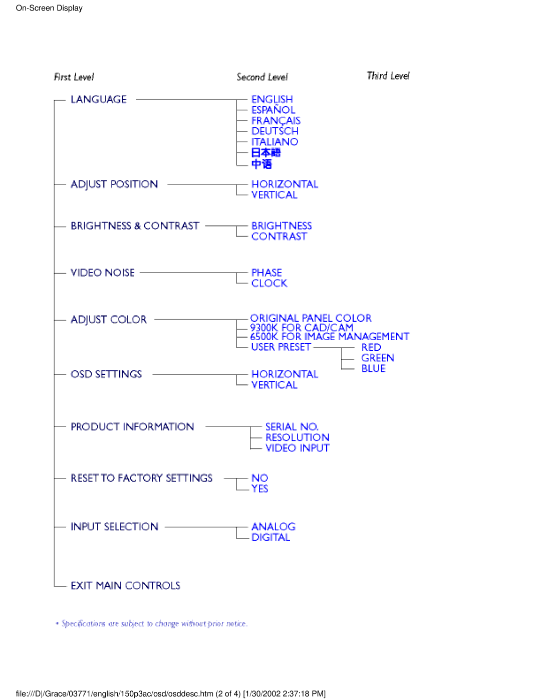 Philips 150P3C user manual 