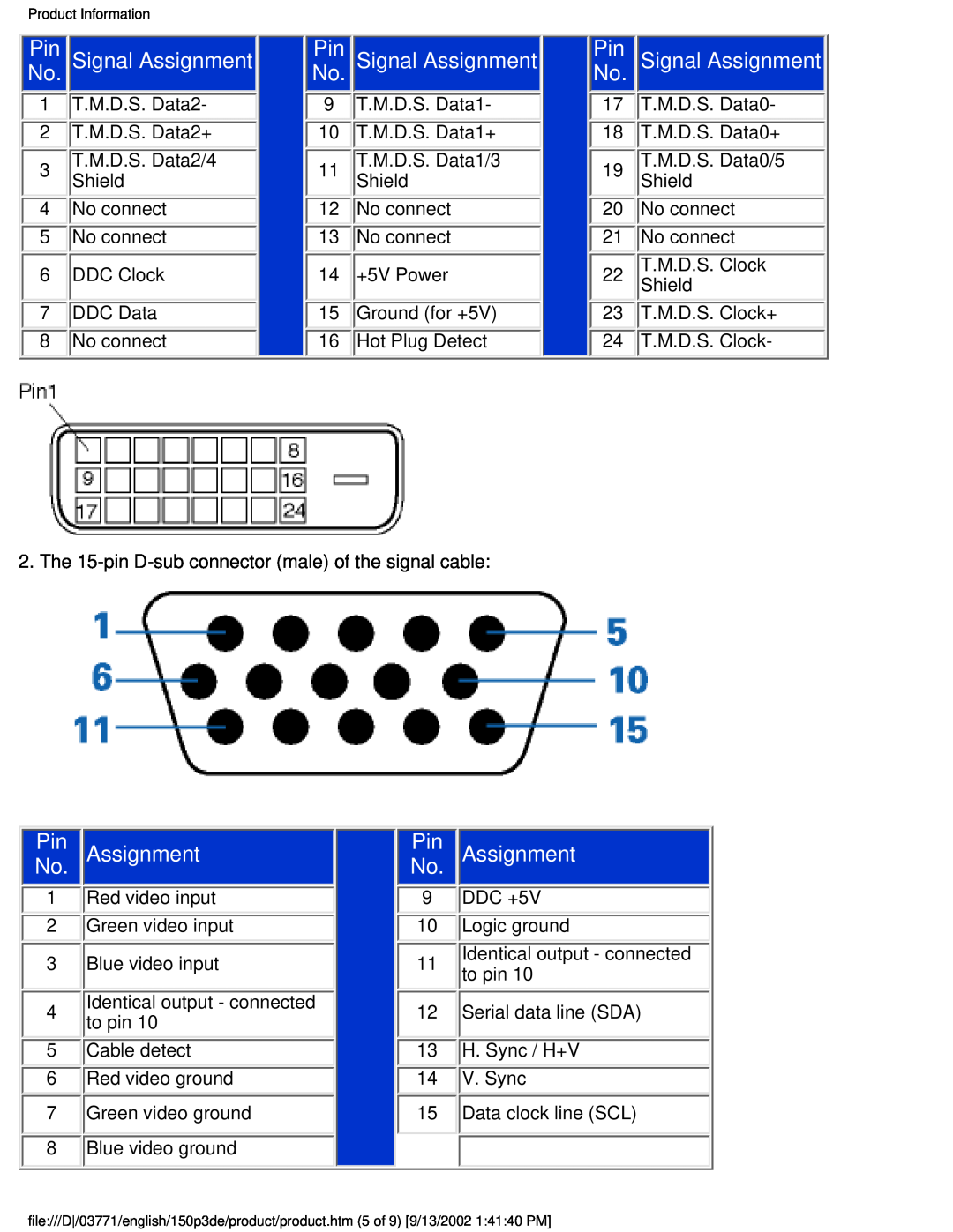 Philips 150P3E user manual Signal Assignment, NoPin. Assignment 