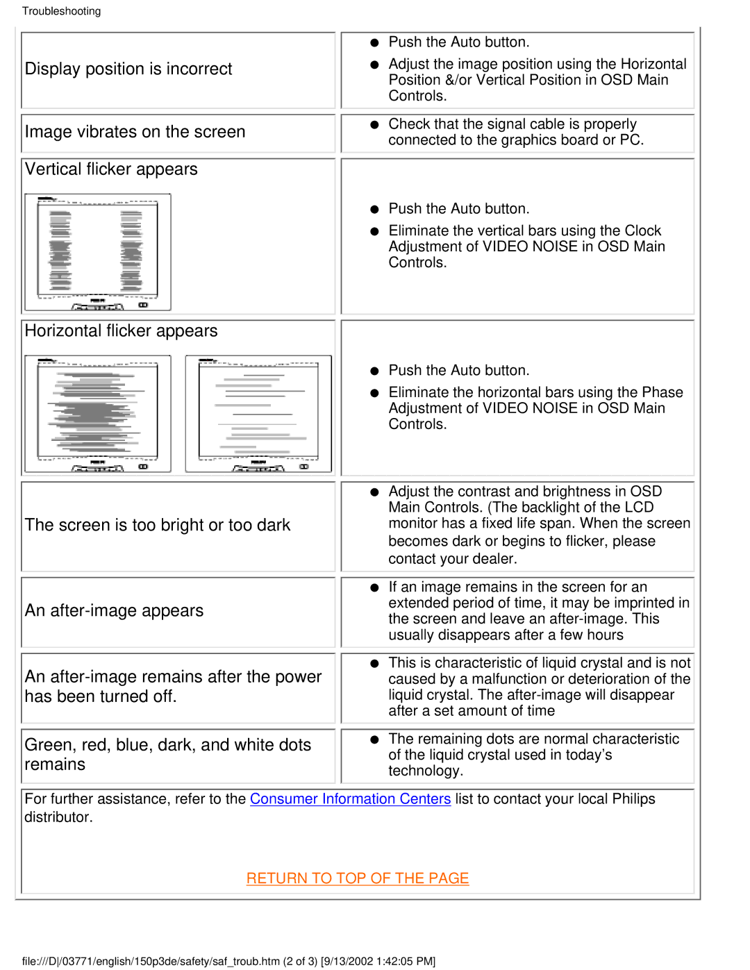 Philips 150P3E user manual Horizontal flicker appears, Screen is too bright or too dark An after-image appears 