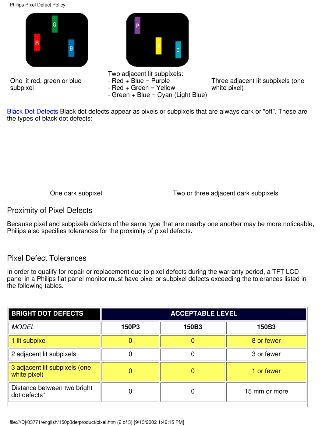 Philips 150P3E user manual Proximity of Pixel Defects, Pixel Defect Tolerances 