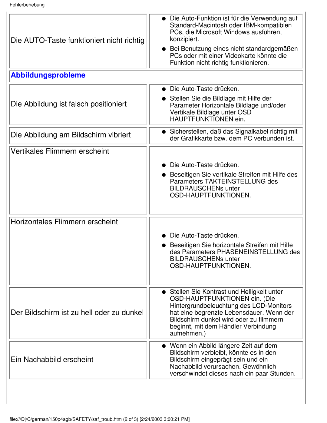 Philips 150P4AB, 150P4AG user manual Die AUTO-Taste funktioniert nicht richtig, Abbildungsprobleme 