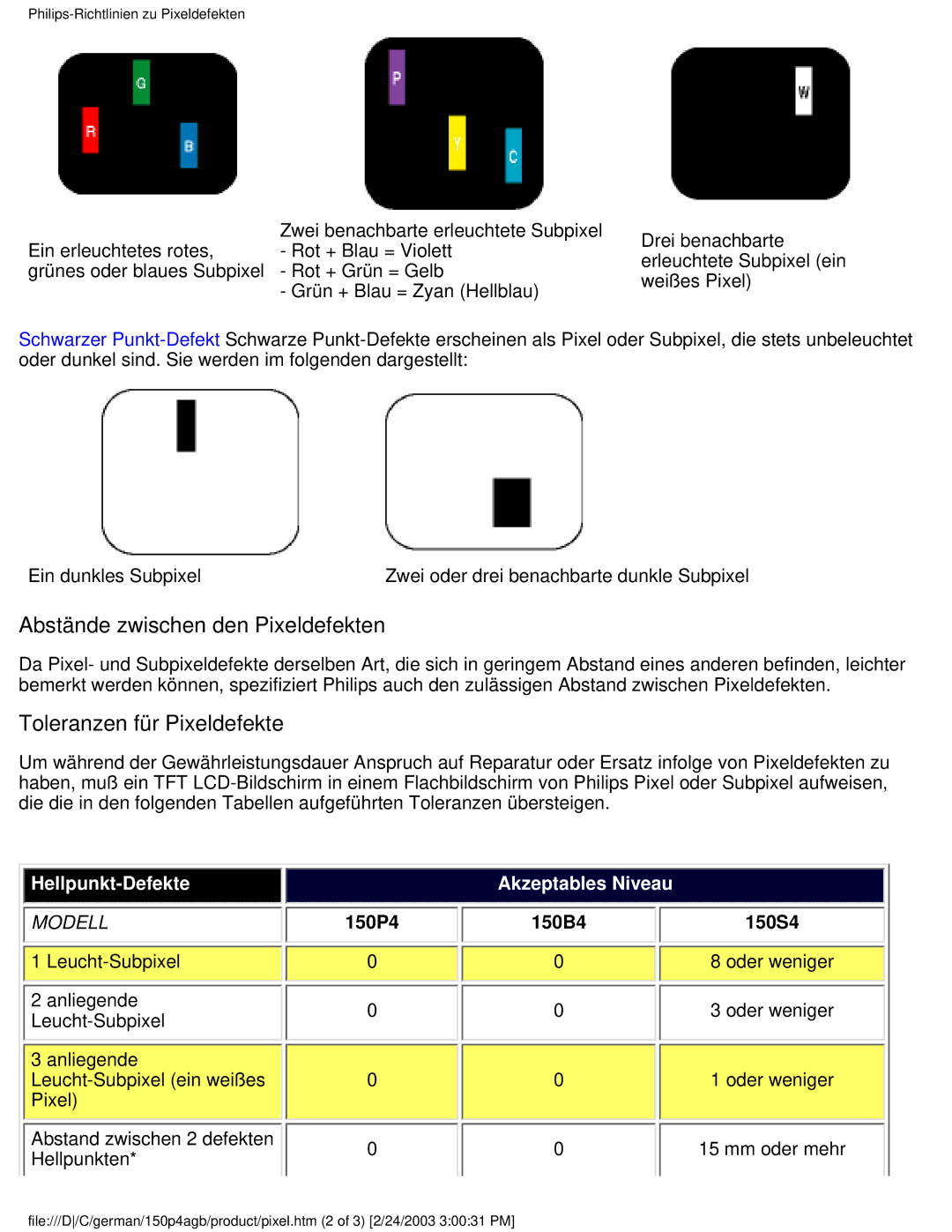 Philips 150P4AB, 150P4AG user manual Abstände zwischen den Pixeldefekten, Toleranzen für Pixeldefekte 