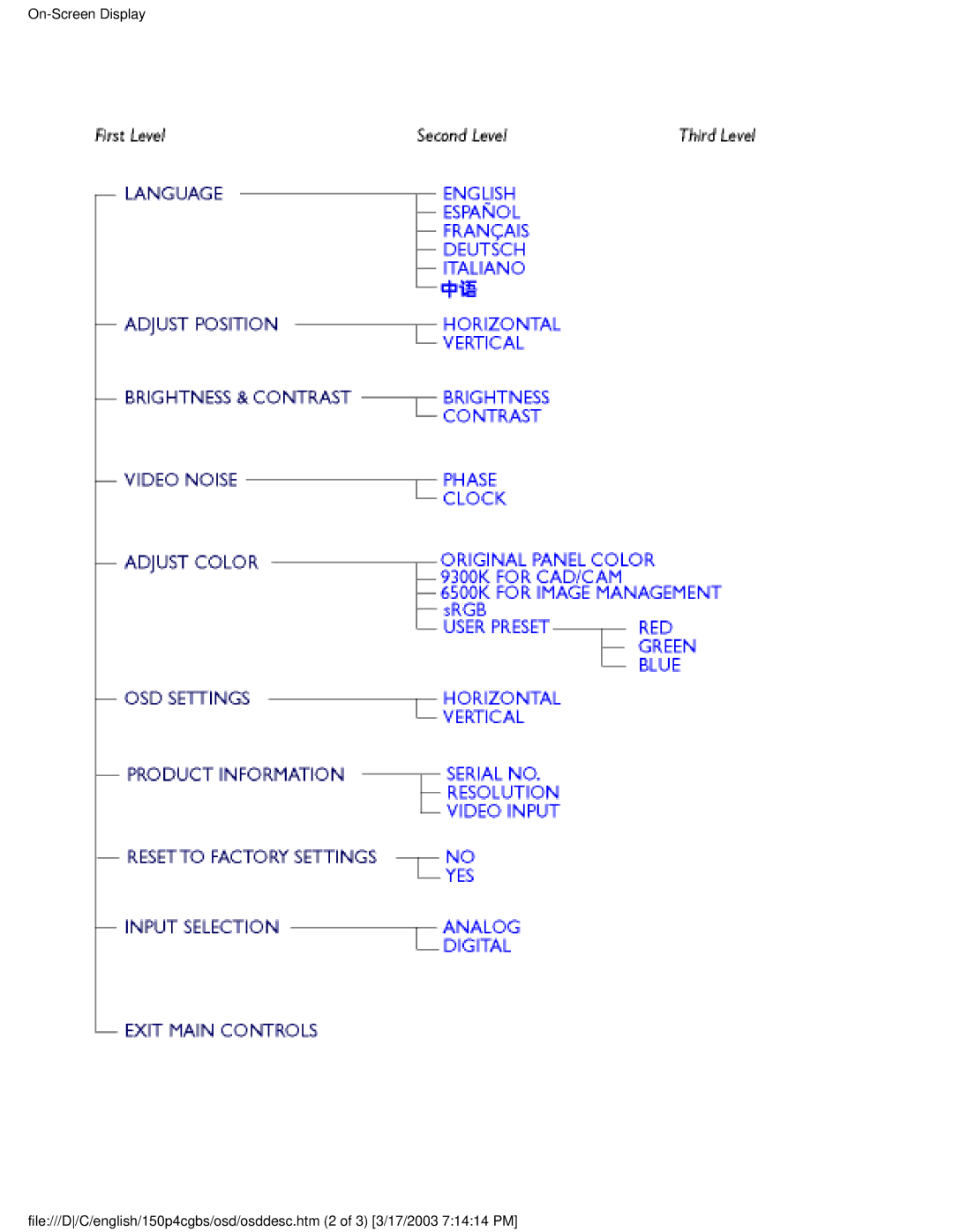 Philips 150P4CG, 150P4CS user manual 